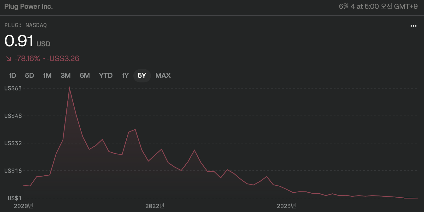 플러그파워의 미래는 괜찮을까