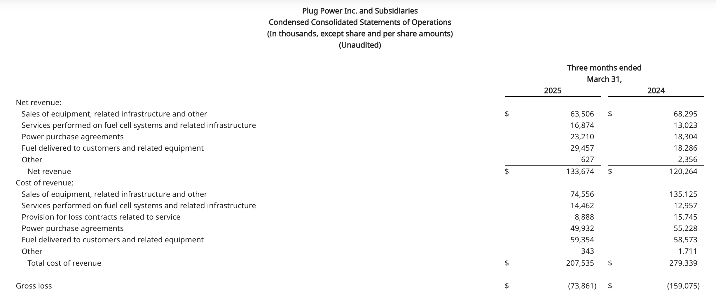 플러그파워의 미래는 괜찮을까